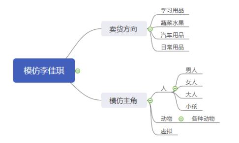 短視頻人的硬傷，蹭熱點大有講究 網絡營銷 流量 小視頻 經驗心得 第6張