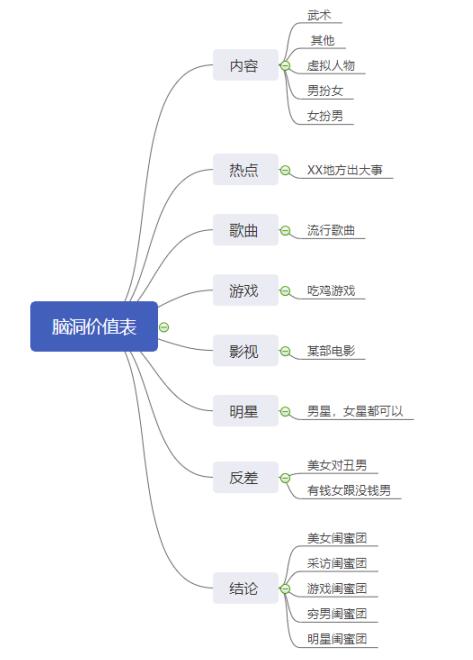 短視頻人的硬傷，蹭熱點大有講究 網絡營銷 流量 小視頻 經驗心得 第5張