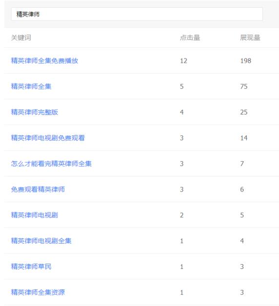 實戰分享：如何通過黑帽SEO快速獲取慶余年這類電視劇流量 流量 網站 SEO 經驗心得 第5張