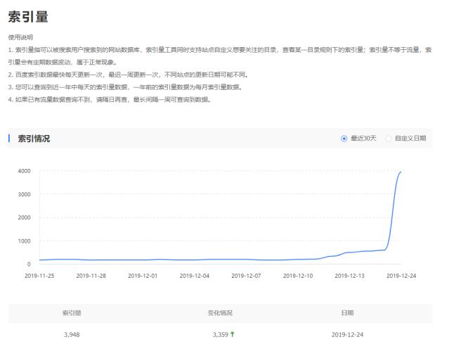 實戰分享：如何通過黑帽SEO快速獲取慶余年這類電視劇流量 流量 網站 SEO 經驗心得 第4張