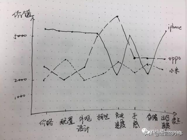 產品推廣如何制定有效的市場策略？