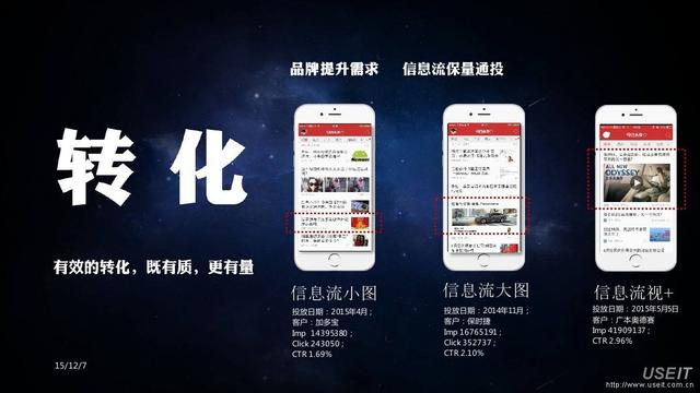 如何做好產品宣傳與廣告推廣？