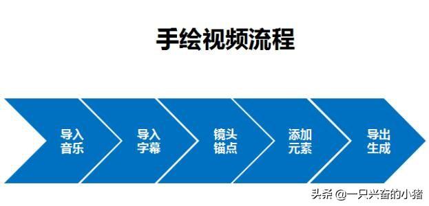 抖音很火的手繪視頻是這樣做出來的