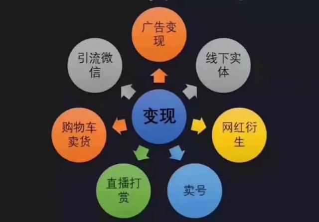 揭秘抖音號交易市場：同時養200多個賬號，一個粉絲僅值幾分錢