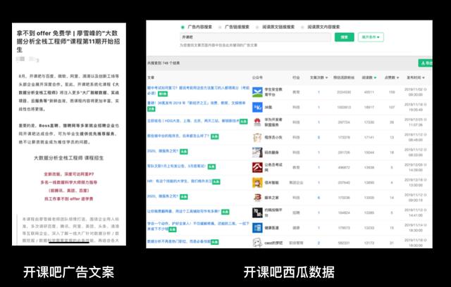 盤點2019年最熱門的10大營銷增長策略