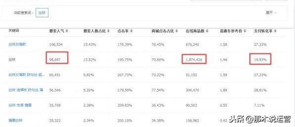 淘寶電商：我打算開個淘寶店賣什么好呢？這篇文章告訴你