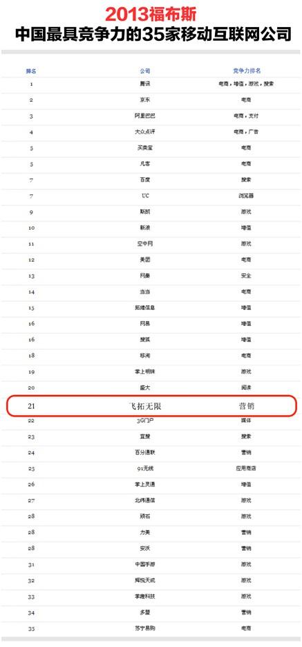 中國十大移動互聯網營銷公司排名出爐