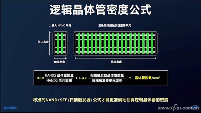 只認性能你就輸了！英特爾第十代酷睿處理器最全解析