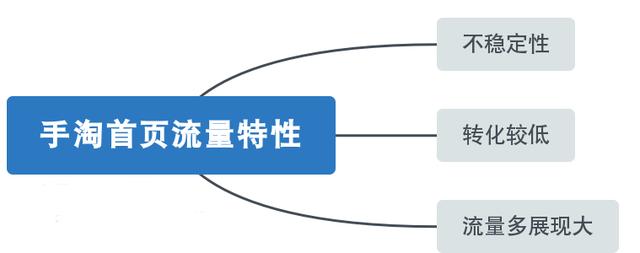 淘寶店鋪直通車“定向推廣”秘技，讓你輕松挑起手淘首頁流量！