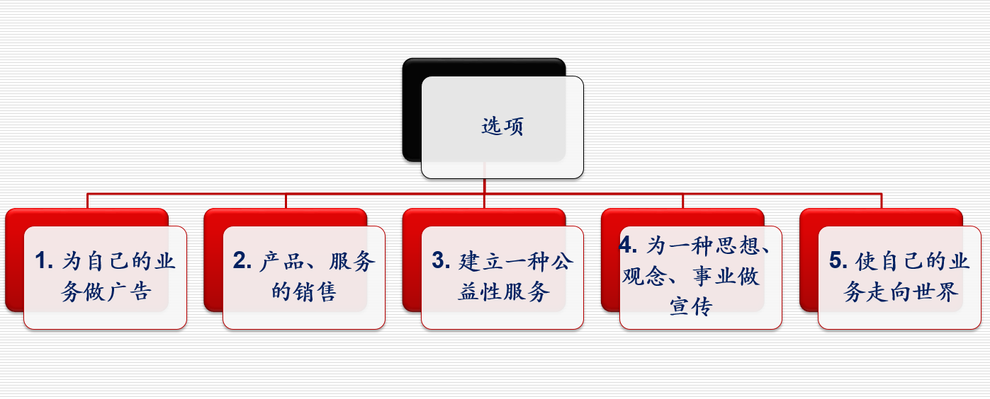 網站策劃專題討論：如何策劃建設一個成功的網站！