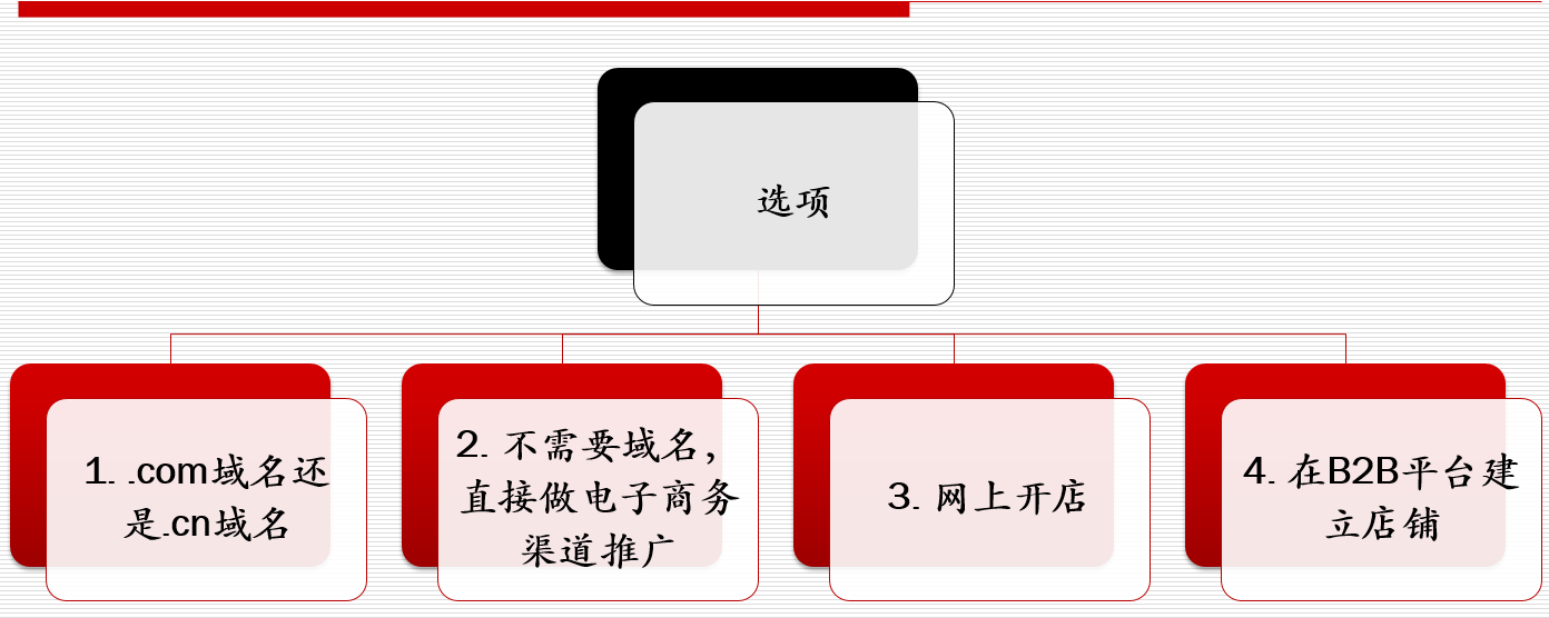 網站策劃專題討論：如何策劃建設一個成功的網站！