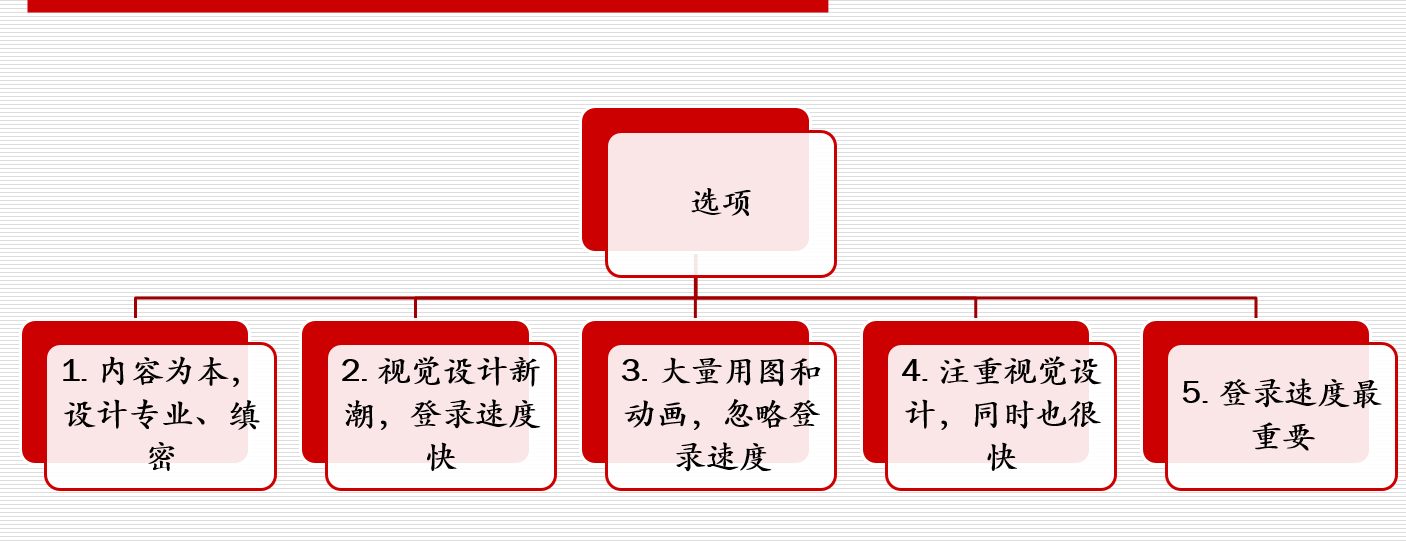 網站策劃專題討論：如何策劃建設一個成功的網站！
