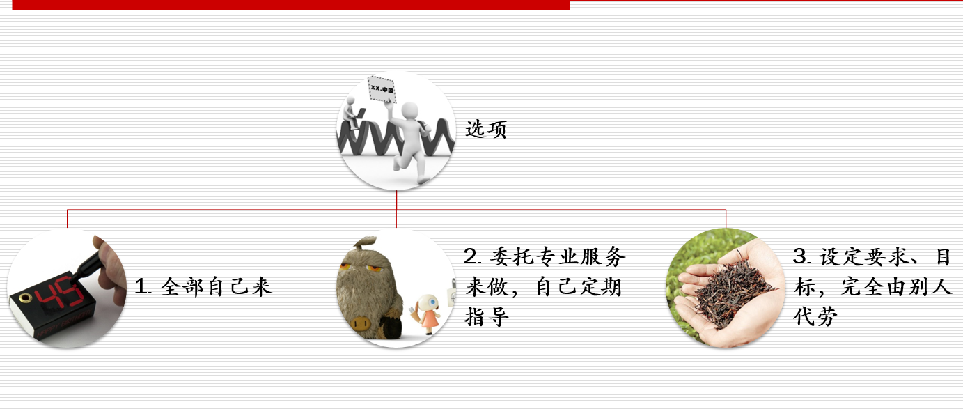 網站策劃專題討論：如何策劃建設一個成功的網站！