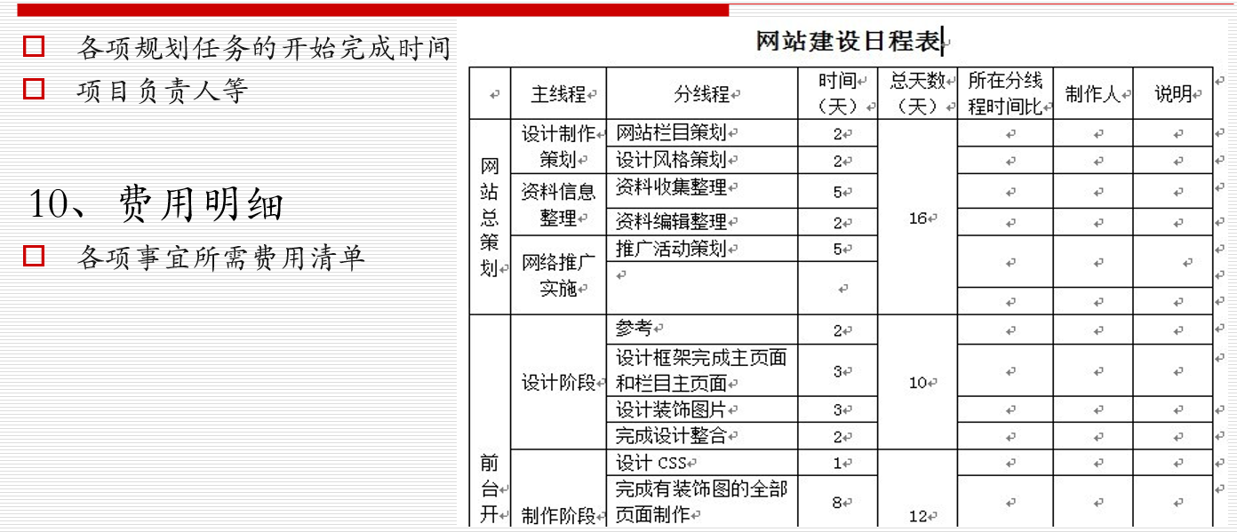 網站策劃專題討論：如何策劃建設一個成功的網站！