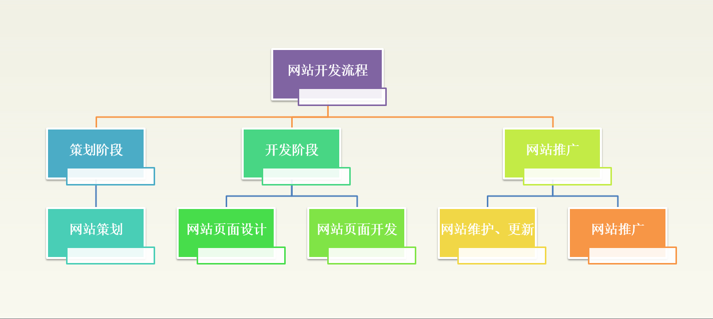 網站策劃專題討論：如何策劃建設一個成功的網站！