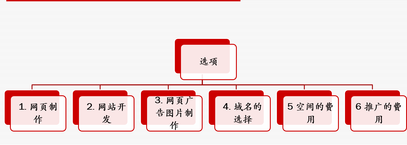 網站策劃專題討論：如何策劃建設一個成功的網站！