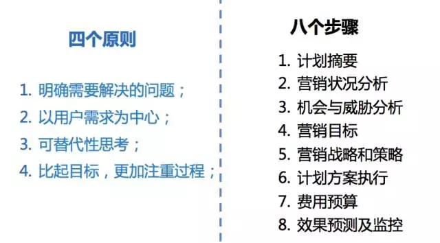 如何制定一份完整的企業營銷計劃書？