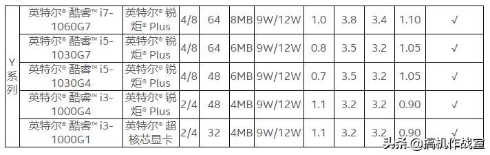 5分鐘，帶你了解最新發布的第10代英特爾處理器