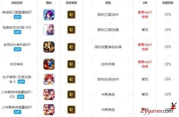 為你揭秘推廣游戲試玩背后的賺錢模式