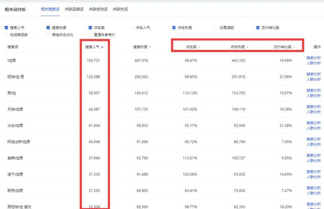新手必學的淘寶客推廣攻略