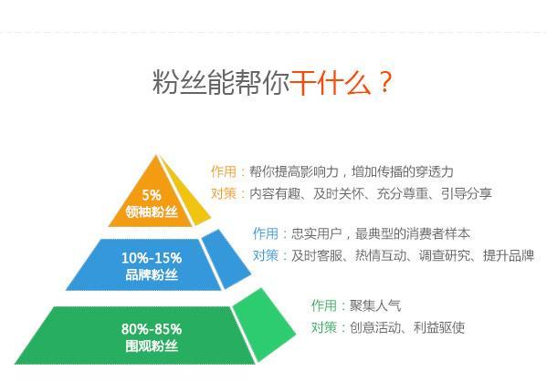 微博營銷第一案(爆料)和五大經典案例