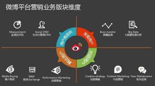 微博營銷第一案(爆料)和五大經典案例