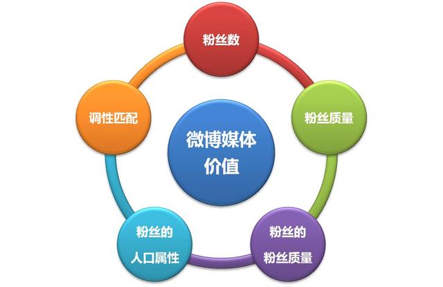 微博營銷第一案(爆料)和五大經典案例