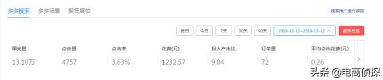 拼多多女裝店鋪經營30天，如何不靠秒殺日銷破10W+，建議收藏