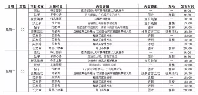 一篇文章，搞懂如何做好淘寶營銷