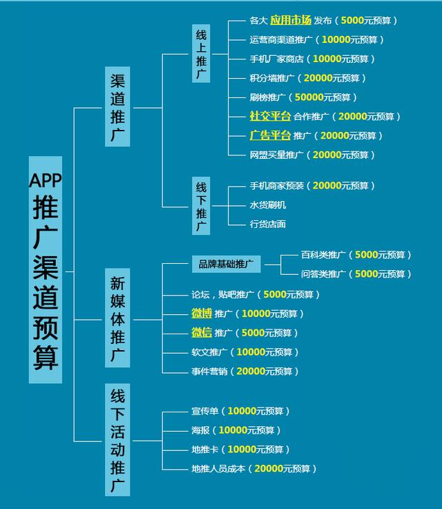 三個階段，讓你全面做好產品推廣