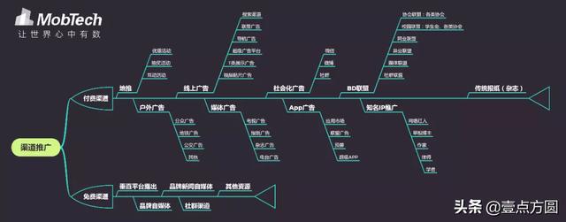 [創問]初創品牌如何著手做好推廣？
