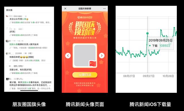 盤點2019年最熱門的10大營銷增長策略