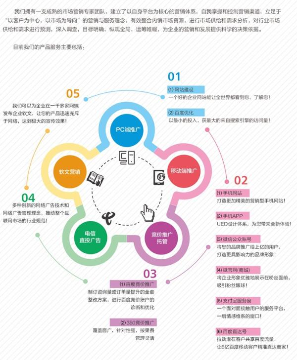 企業歌曲與互聯網整合營銷的共贏
