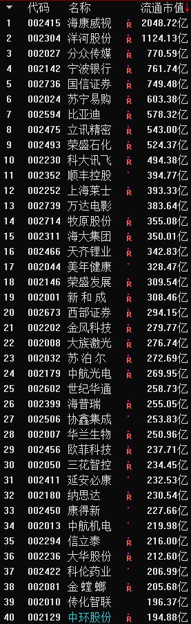 主板、創業板、中小板到底有什么不同？終于有人說清楚了！