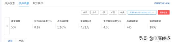 拼多多女裝店鋪經營30天，如何不靠秒殺日銷破10W+，建議收藏