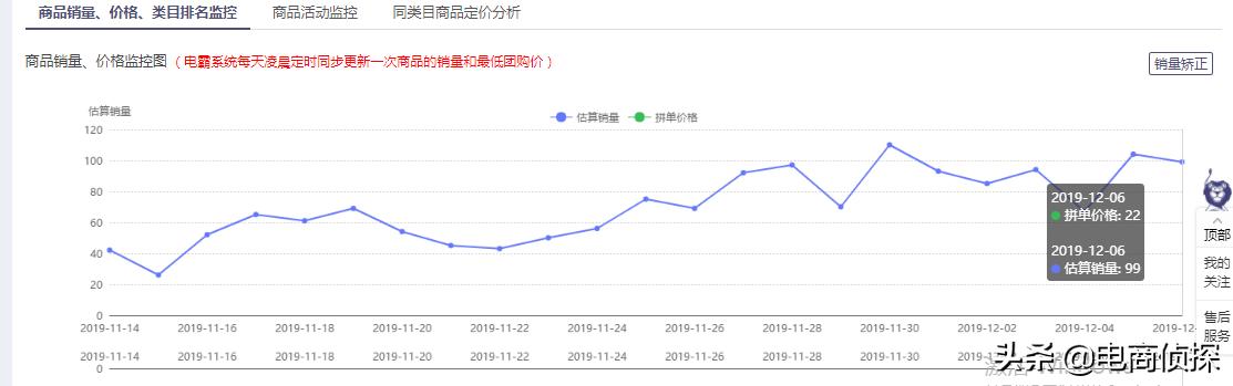 補單沒效果？拼多多店鋪30天訪客65萬是怎么做到的