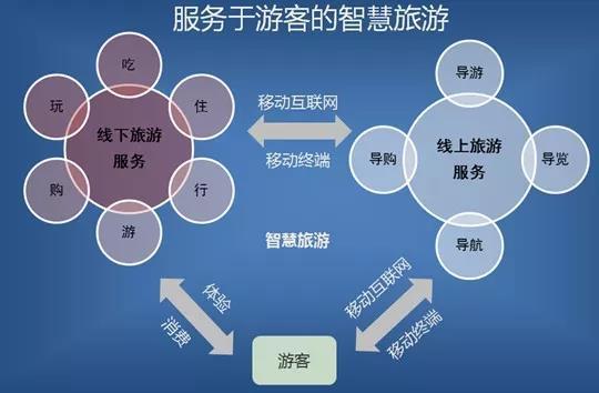 龍城老板會：精準引流圣地，做旅游相關業務的必看