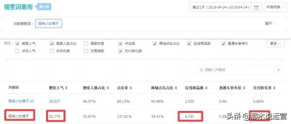 淘寶電商：我打算開個淘寶店賣什么好呢？這篇文章告訴你