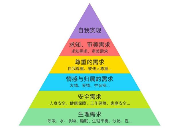 如何一步步構建社群裂變體系？教你3招，讓你迅速引爆用戶增長