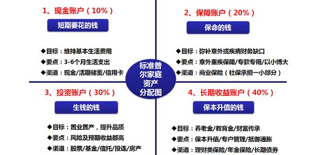 保險營銷實用銷售法，讓你輕松成為客戶家庭理財顧問，你學會了嗎