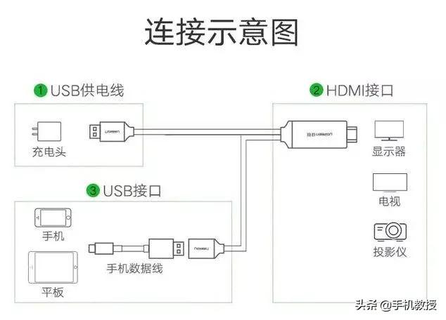 Type-C手機投屏電視/投影儀超簡單，快看你的可以嗎？