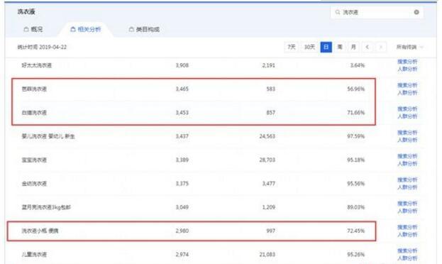 2019淘寶賣什么最賺錢？如何尋找藍海貨源