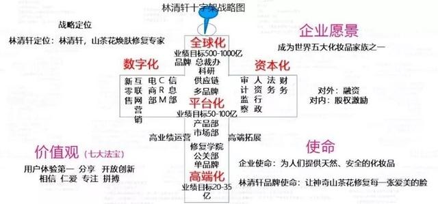 定價從25漲到678元，還能大賣，他究竟做了什么？