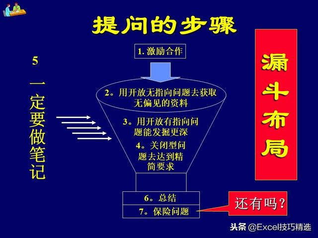 108頁店面銷售技巧培訓PPT，從案例分析到技巧知識，都是干貨！