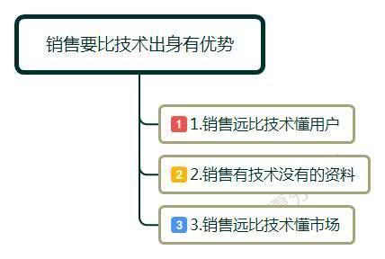 銷售出身的，比技術出身的更適合當老板，終于明白是什么原因了？