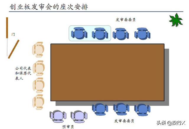 創業板首批28家上市公司現狀點評(推測科創板首批企業結局)