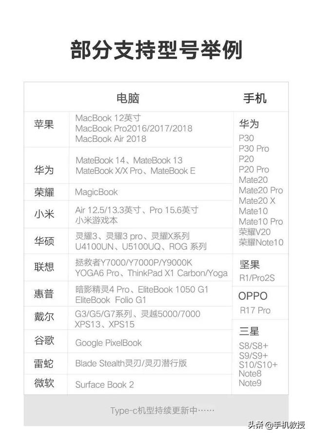 Type-C手機投屏電視/投影儀超簡單，快看你的可以嗎？