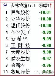 創業板大跌，該何去何從？
