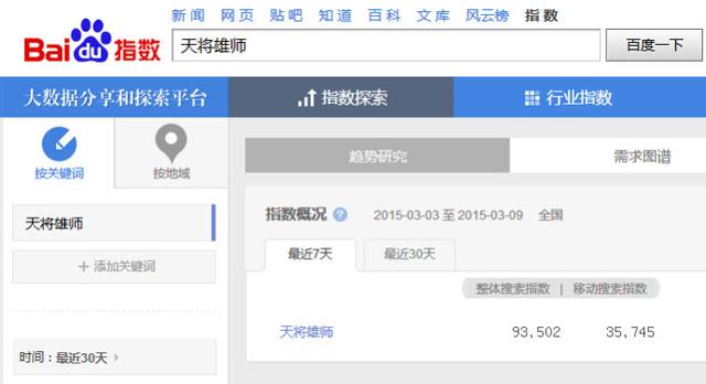 快速推廣引流的一個有效手法