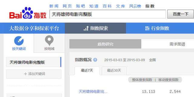 快速推廣引流的一個有效手法